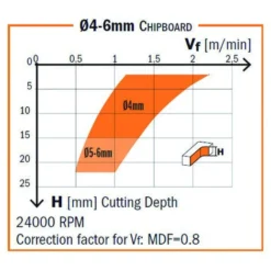 CMT ORANGE TOOLS Fraise Hélicoïdale Z2+2 HWM D=8x7-32x80 DR (DLCS) pour Défonceuse, Affleureuse et Toupie 11 CMT ORANGE TOOLS Fraise Hélicoïdale Z2+2 HWM D=8x7-32x80 DR (DLCS) pour Défonceuse, Affleureuse et Toupie -Toupie Soldes 14845921 5
