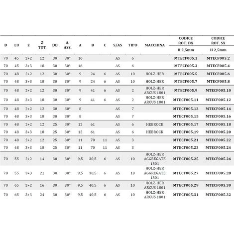 Fraise Bordeuze à Hélice en Diamant D70 PCD H2,5 mm Axial 30° - MTECF005.9 - Mobiltecnica 6 Fraise Bordeuze à Hélice en Diamant D70 PCD H2,5 mm Axial 30° - MTECF005.9 - Mobiltecnica – Image 4