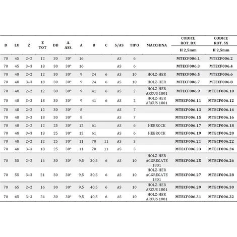 Fraise Bordeuze MTECF006.6 - Diamètre 70mm, Angle Axial 30°, Rainures Antibruit - Pour Défonceuse, Affleureuse et Toupie 6 Fraise Bordeuze MTECF006.6 - Diamètre 70mm, Angle Axial 30°, Rainures Antibruit - Pour Défonceuse, Affleureuse et Toupie – Image 4