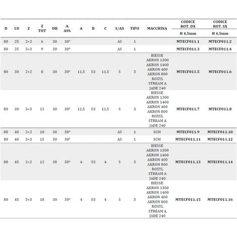 Fraise Bordeuze à Hélice en Diamant D80/85 PCD H4,5 mm Axial 30° - MTECF011.2 | MobilTecnica 6 Fraise Bordeuze à Hélice en Diamant D80/85 PCD H4,5 mm Axial 30° - MTECF011.2 | MobilTecnica – Image 4