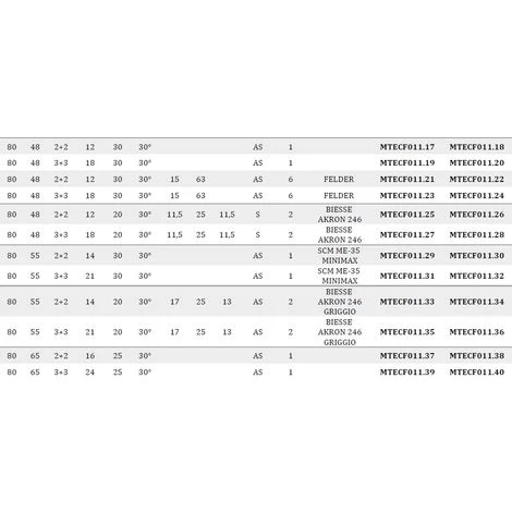 Fraise Bordeuze à Hélice en Diamant D80/85 PCD H4,5 mm Axial 30° - MTECF011.2 | MobilTecnica 7 Fraise Bordeuze à Hélice en Diamant D80/85 PCD H4,5 mm Axial 30° - MTECF011.2 | MobilTecnica – Image 5