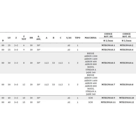 Fraise Bordeuze MTECF010.6 - Diamètre 80/85 mm, Hélice Dia D80, Angle Axial 30°, Rainures Antibruit - Mobiltecnica 6 Fraise Bordeuze MTECF010.6 - Diamètre 80/85 mm, Hélice Dia D80, Angle Axial 30°, Rainures Antibruit - Mobiltecnica – Image 4