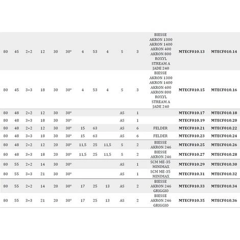 Fraise Bordeuze MTECF010.6 - Diamètre 80/85 mm, Hélice Dia D80, Angle Axial 30°, Rainures Antibruit - Mobiltecnica 7 Fraise Bordeuze MTECF010.6 - Diamètre 80/85 mm, Hélice Dia D80, Angle Axial 30°, Rainures Antibruit - Mobiltecnica – Image 5