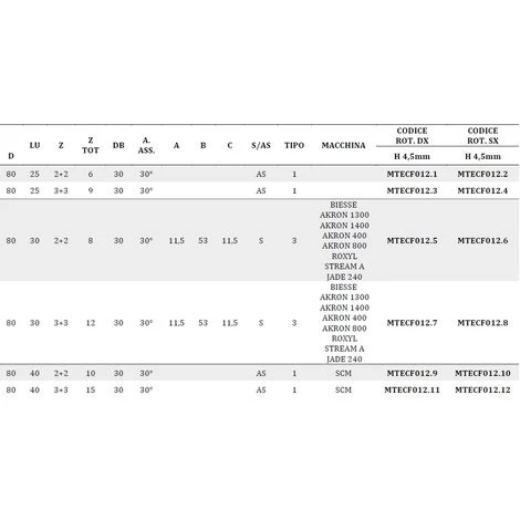 Fraise Bordeuze MTECF012.2 - D80/85 PCD H4,5 mm, Angle Axial 30°, Rainures Antibruit - Mobiltecnica 6 Fraise Bordeuze MTECF012.2 - D80/85 PCD H4,5 mm, Angle Axial 30°, Rainures Antibruit - Mobiltecnica – Image 4