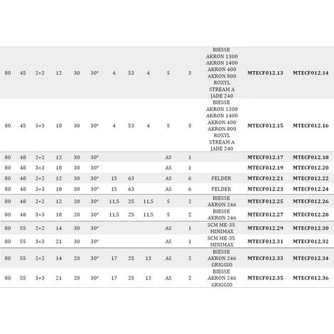 Fraise Bordeuze MTECF012.2 - D80/85 PCD H4,5 mm, Angle Axial 30°, Rainures Antibruit - Mobiltecnica 7 Fraise Bordeuze MTECF012.2 - D80/85 PCD H4,5 mm, Angle Axial 30°, Rainures Antibruit - Mobiltecnica – Image 5