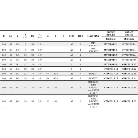 Fraise Bordeuze à Hélice en Diamant D100 PCD H2,5 mm - MTECF015.4 - Mobiltecnica 6 Fraise Bordeuze à Hélice en Diamant D100 PCD H2,5 mm - MTECF015.4 - Mobiltecnica – Image 4