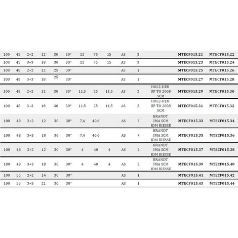 Fraise Bordeuze à Hélice en Diamant D100 PCD H2,5 mm - MTECF015.4 - Mobiltecnica 7 Fraise Bordeuze à Hélice en Diamant D100 PCD H2,5 mm - MTECF015.4 - Mobiltecnica – Image 5