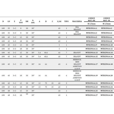 Fraise Bordeuze MTECF014.2 - Diamètre 100mm, Hélice Dia, Angle Axial 30° - Pour Défonceuse, Affleureuse et Toupie 6 Fraise Bordeuze MTECF014.2 - Diamètre 100mm, Hélice Dia, Angle Axial 30° - Pour Défonceuse, Affleureuse et Toupie – Image 4
