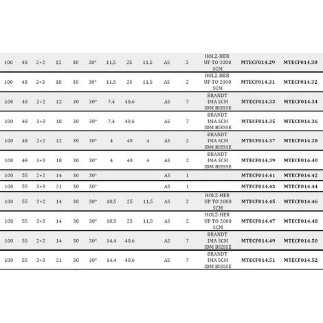 Fraise Bordeuze MTECF014.2 - Diamètre 100mm, Hélice Dia, Angle Axial 30° - Pour Défonceuse, Affleureuse et Toupie 7 Fraise Bordeuze MTECF014.2 - Diamètre 100mm, Hélice Dia, Angle Axial 30° - Pour Défonceuse, Affleureuse et Toupie – Image 5