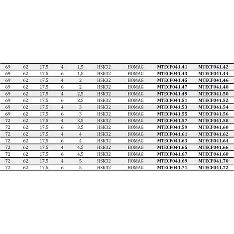 Fraise Bordeusse en Diamant MTECF041.70 pour Profiler Raccord HSK - Mobiltecnica | .70_D72 | B 17,5 | ZTOT4 | DB HSK32 | R 5 | GAU | H3 7 Fraise Bordeusse en Diamant MTECF041.70 pour Profiler Raccord HSK - Mobiltecnica | .70_D72 | B 17,5 | ZTOT4 | DB HSK32 | R 5 | GAU | H3 – Image 5