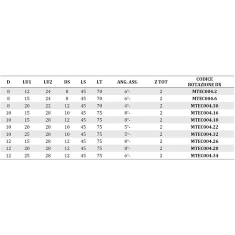 Fraise Diamant Polycristallin MTEC004.18 - Défonceuse, Affleureuse, Toupie | Taille Négative Z2 | HW | LT75 | AX8° 5 Fraise Diamant Polycristallin MTEC004.18 - Défonceuse, Affleureuse, Toupie | Taille Négative Z2 | HW | LT75 | AX8° – Image 3