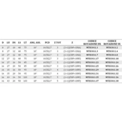 Fraise Hélicoïdale en Diamant Polycristallin Z1+1 - MTEC011.7 - Mobiltecnica - H2,5mm - Pour Défonceuse, Affleureuse et Toupie -Toupie Soldes 16154314 3