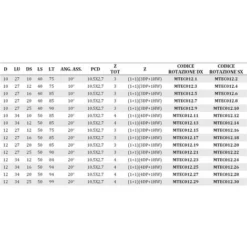 Fraise Hélicoïdale en Diamant Polycristallin Z1+1 - MTEC012.88 - Mobiltecnica - H2,5mm 9 Fraise Hélicoïdale en Diamant Polycristallin Z1+1 - MTEC012.88 - Mobiltecnica - H2,5mm -Toupie Soldes 16154645 3