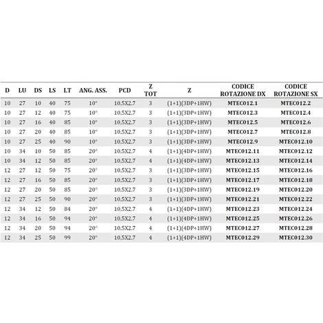 Fraise Hélicoïdale en Diamant Polycristallin Z1+1 - MTEC012.88 - Mobiltecnica - H2,5mm 5 Fraise Hélicoïdale en Diamant Polycristallin Z1+1 - MTEC012.88 - Mobiltecnica - H2,5mm – Image 3
