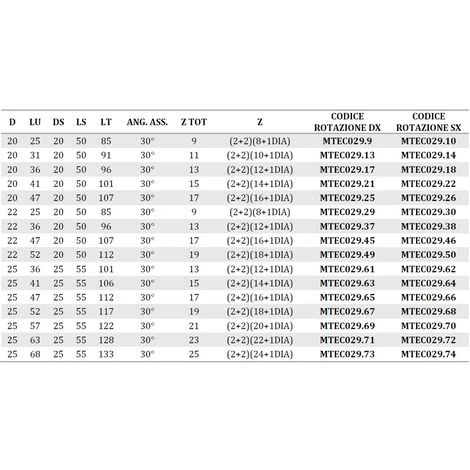 Fraise Hélicoïdale MTEC029.9 - Acier PCD H4,5mm pour Défonceuse, Affleureuse et Toupie | D20, LU25, DS20, LT85, Z(2+2) 5 Fraise Hélicoïdale MTEC029.9 - Acier PCD H4,5mm pour Défonceuse, Affleureuse et Toupie | D20, LU25, DS20, LT85, Z(2+2) – Image 3