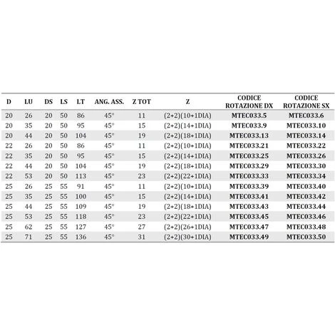 Fraise Hélicoïdale en Diamant Z2+2 Angle Axial 45° - MTEC033.5 - Mobiltecnica - 5 mm 5 Fraise Hélicoïdale en Diamant Z2+2 Angle Axial 45° - MTEC033.5 - Mobiltecnica - 5 mm – Image 3