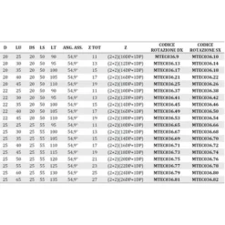 Fraise Hélicoïdale en Diamant Z2+2 Angle Axial 54,9° - MTEC036.9 - Mobiltecnica - Pour Défonceuse, Affleureuse et Toupie -Toupie Soldes 16156043 3
