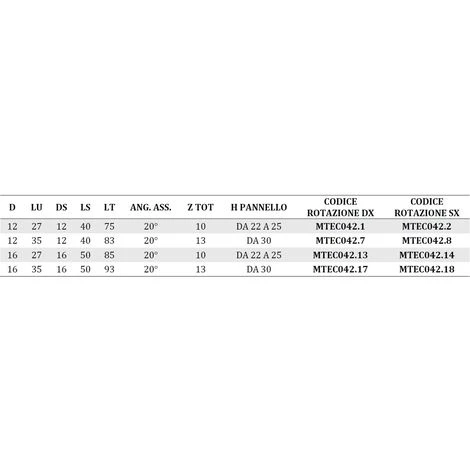 Fraise Nesting Hélicoïdale MTEC042.2 - Diamètre 12mm, Corps DENSIMET, Z3+3, AX20° - Pour Défonceuse, Affleureuse et Toupie 5 Fraise Nesting Hélicoïdale MTEC042.2 - Diamètre 12mm, Corps DENSIMET, Z3+3, AX20° - Pour Défonceuse, Affleureuse et Toupie – Image 3