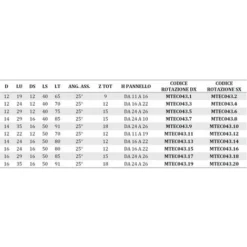Fraise Nesting Hélicoïdale MTEC043.2 - Diamant Z3+3, Corps Densimétrique, 19mm, AX25°, H3.5 - Pour Défonceuse, Affleureuse et Toupie -Toupie Soldes 16156229 3