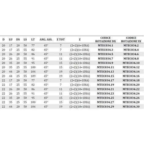 Fraise Hélicoïdale en Diamant Z2+2 Angle Axial 45° - MTEC034.3 - Mobiltecnica - Pour Défonceuse, Affleureuse et Toupie 5 Fraise Hélicoïdale en Diamant Z2+2 Angle Axial 45° - MTEC034.3 - Mobiltecnica - Pour Défonceuse, Affleureuse et Toupie – Image 3