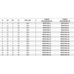 Fraise Hélicoïdale HW Négative Z1 MTEC502.4 - Mobiltecnica | Pour Défonceuse, Affleureuse, Toupie 8 Fraise Hélicoïdale HW Négative Z1 MTEC502.4 - Mobiltecnica | Pour Défonceuse, Affleureuse, Toupie -Toupie Soldes 16157419 3