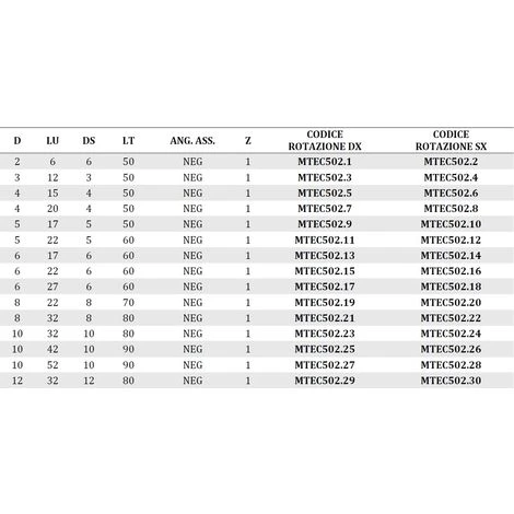 Fraise Hélicoïdale HW Négative Z1 MTEC502.4 - Mobiltecnica | Pour Défonceuse, Affleureuse, Toupie 5 Fraise Hélicoïdale HW Négative Z1 MTEC502.4 - Mobiltecnica | Pour Défonceuse, Affleureuse, Toupie – Image 3