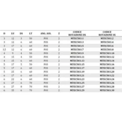MTEC503.2 - Fraises Hélicoïdales en HW Positives Z2 pour Défonceuse, Affleureuse et Toupie - Mobiltecnica -Toupie Soldes 16157706 3