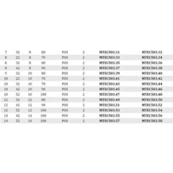 MTEC503.2 - Fraises Hélicoïdales en HW Positives Z2 pour Défonceuse, Affleureuse et Toupie - Mobiltecnica -Toupie Soldes 16157706 4