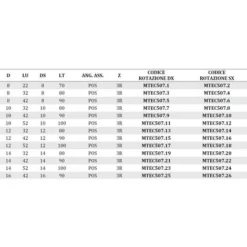 MTEC507.1 - Fraises Hélicoïdales en HW Positives Z3 avec Brise-Copeau - Mobiltecnica | LU 22 | DS8 | LT70 | Z3R | POS | DR -Toupie Soldes 16159379 3