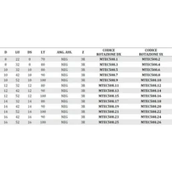Fraise Hélicoïdale HW Négative Z3 avec Brise-Copeau MTEC508.2 - Mobiltecnica | Défonceuse, Affleureuse, Toupie -Toupie Soldes 16159615 3