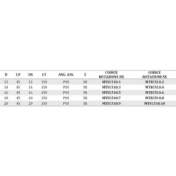 Fraise Hélicoïdale HW Positive Z3R pour Rainures de Serrures de Portes - MTEC510.5 | D16 | LU 45 | DS16 | LT150 | POS | DR 7 Fraise Hélicoïdale HW Positive Z3R pour Rainures de Serrures de Portes - MTEC510.5 | D16 | LU 45 | DS16 | LT150 | POS | DR -Toupie Soldes 16159859 3