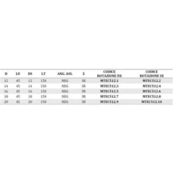 MTEC512.4 - Fraises Hélicoïdales en HW Négatives Z3R pour Rainures Serrures de Portes - Mobiltecnica .4_D14 | LU 45 | DS14 | LT150 | Z3R | NEG | GAU 7 MTEC512.4 - Fraises Hélicoïdales en HW Négatives Z3R pour Rainures Serrures de Portes - Mobiltecnica .4_D14 | LU 45 | DS14 | LT150 | Z3R | NEG | GAU -Toupie Soldes 16159920 3