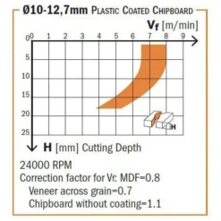 CMT ORANGE TOOLS Fraise Hélicoïdale Z1+1 DP3 - 5/8" x 1-1/16" x 3-3/8" - Pour Défonceuse, Affleureuse et Toupie -Toupie Soldes 1659362 3