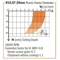 CMT ORANGE TOOLS Fraise Hélicoïdale Z1+1 DP3 - 5/8" x 1-1/16" x 3-3/8" - Pour Défonceuse, Affleureuse et Toupie -Toupie Soldes 1659362 4