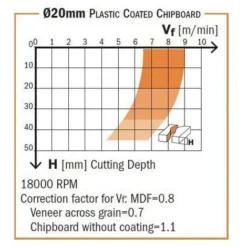 CMT ORANGE TOOLS Fraise à Défonceuse 20x45x105mm, Coupe Axiale 45° en Diamant, Z1+1 DR 7 CMT ORANGE TOOLS Fraise à Défonceuse 20x45x105mm, Coupe Axiale 45° en Diamant, Z1+1 DR -Toupie Soldes 1659377 3
