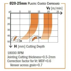 CMT ORANGE TOOLS Fraise Hélicoïdale Z2+2 6-DP (PCD) D=20X27X85 S=20 DR pour Défonceuse, Affleureuse et Toupie 7 CMT ORANGE TOOLS Fraise Hélicoïdale Z2+2 6-DP (PCD) D=20X27X85 S=20 DR pour Défonceuse, Affleureuse et Toupie -Toupie Soldes 1659381 3