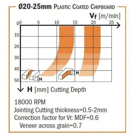 CMT ORANGE TOOLS Fraise Hélicoïdale Z2+2 6-DP (PCD) D=20X27X85 S=20 DR pour Défonceuse, Affleureuse et Toupie 5 CMT ORANGE TOOLS Fraise Hélicoïdale Z2+2 6-DP (PCD) D=20X27X85 S=20 DR pour Défonceuse, Affleureuse et Toupie – Image 3