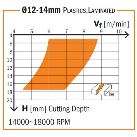 CMT ORANGE TOOLS 191.003.11 Fraise Hélicoïdale Z2 POS.HM D=5/32X1/2 S=1/4 DR - Fraise pour Défonceuse, Affleureuse et Toupie 6 CMT ORANGE TOOLS 191.003.11 Fraise Hélicoïdale Z2 POS.HM D=5/32X1/2 S=1/4 DR - Fraise pour Défonceuse, Affleureuse et Toupie – Image 4