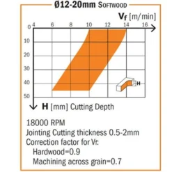 CMT ORANGE TOOLS 191.040.11 HM FR. HELICOIDALE Z=2 POS D=4X15 L=50 S=4 DR - Fraise Pour Défonceuse, Affleureuse Et Toupie 11 CMT ORANGE TOOLS 191.040.11 HM FR. HELICOIDALE Z=2 POS D=4X15 L=50 S=4 DR - Fraise Pour Défonceuse, Affleureuse Et Toupie -Toupie Soldes 1659807 5