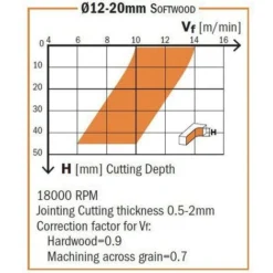 CMT ORANGE TOOLS 192.050.11 Fraise Hélicoïdale Z=2 Négative D=5x17 L=50 S=5 DR pour Défonceuse, Affleureuse et Toupie 9 CMT ORANGE TOOLS 192.050.11 Fraise Hélicoïdale Z=2 Négative D=5x17 L=50 S=5 DR pour Défonceuse, Affleureuse et Toupie -Toupie Soldes 1659857 4