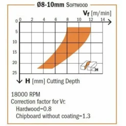 CMT ORANGE TOOLS 196.180.11 HM FR. HELICOIDALE Z3/R NEG D=18X55X110 DR - Fraise Pour Défonceuse, Affleureuse Et Toupie 8 CMT ORANGE TOOLS 196.180.11 HM FR. HELICOIDALE Z3/R NEG D=18X55X110 DR - Fraise Pour Défonceuse, Affleureuse Et Toupie -Toupie Soldes 1659956 3