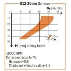 CMT ORANGE TOOLS 196.180.11 HM FR. HELICOIDALE Z3/R NEG D=18X55X110 DR - Fraise Pour Défonceuse, Affleureuse Et Toupie 9 CMT ORANGE TOOLS 196.180.11 HM FR. HELICOIDALE Z3/R NEG D=18X55X110 DR - Fraise Pour Défonceuse, Affleureuse Et Toupie -Toupie Soldes 1659956 4