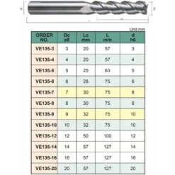 Fraises Universelles Longues en Carbure Alu Vertex VE135-6 - Pour Défonceuse, Affleureuse et Toupie -Toupie Soldes 37572354 2