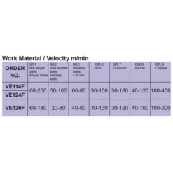 Fraise à 4 Dents en Carbure Monobloc Vertex VE124-4.5 - Pour Défonceuse, Affleureuse et Toupie -Toupie Soldes 50924267 5