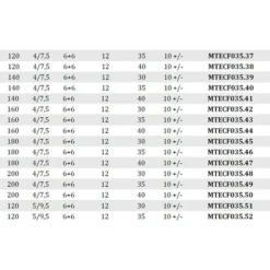 MTECF035.22 - Fraises Bordelises pour Canaux - Mobiltecnica | Diamètre 120mm | Z6+6 | DB35 | AX 10 +/- | DR/GAU | H 4,5mm 10 MTECF035.22 - Fraises Bordelises pour Canaux - Mobiltecnica | Diamètre 120mm | Z6+6 | DB35 | AX 10 +/- | DR/GAU | H 4,5mm -Toupie Soldes 54162793 4