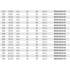 MTECF035.22 - Fraises Bordelises pour Canaux - Mobiltecnica | Diamètre 120mm | Z6+6 | DB35 | AX 10 +/- | DR/GAU | H 4,5mm 11 MTECF035.22 - Fraises Bordelises pour Canaux - Mobiltecnica | Diamètre 120mm | Z6+6 | DB35 | AX 10 +/- | DR/GAU | H 4,5mm -Toupie Soldes 54162793 5