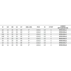 Fraise en Diamant MTEC056.8 pour Égaliser - Mobiltecnica | Diamètre 80mm | Pour Défonceuse, Affleureuse et Toupie 7 Fraise en Diamant MTEC056.8 pour Égaliser - Mobiltecnica | Diamètre 80mm | Pour Défonceuse, Affleureuse et Toupie -Toupie Soldes 54163133 3