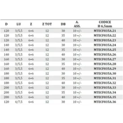 Fraise Bordeuze MTECF035A.22 pour Canaux - Mobiltecnica | Diamètre 120mm | Z6+6 | DB35 | AX 10 +/- | DR/GAU | H 6,5mm -Toupie Soldes 54163527 3