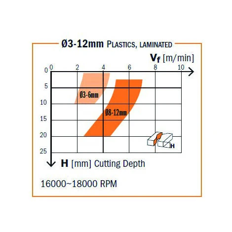 CMT ORANGE TOOLS 198.660.11 Fraise Hélicoïdale NEG. HWM D=6x27x60 DR pour Défonceuse, Affleureuse et Toupie 4 CMT ORANGE TOOLS 198.660.11 Fraise Hélicoïdale NEG. HWM D=6x27x60 DR pour Défonceuse, Affleureuse et Toupie – Image 2