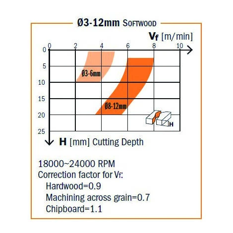 CMT ORANGE TOOLS 198.660.11 Fraise Hélicoïdale NEG. HWM D=6x27x60 DR pour Défonceuse, Affleureuse et Toupie 5 CMT ORANGE TOOLS 198.660.11 Fraise Hélicoïdale NEG. HWM D=6x27x60 DR pour Défonceuse, Affleureuse et Toupie – Image 3